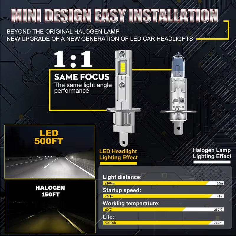 Bullvision H1 LED Headlight 2PCS H1 Led Light Canbus No Error Fanless 6500K White CSP CHIPS High Low Beam 1:1 Mini Diode 12V 24V