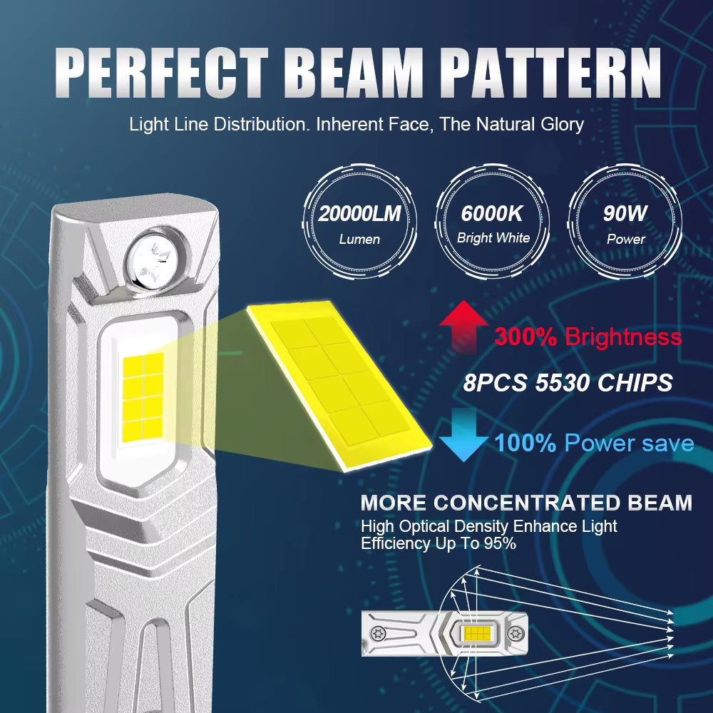 2Pcs H1 LED Headlight Bulb H1 LED Canbus 20000LM H3 LED Fog Light Fanless Wireless Mini Size Auto Lamp 12V 6000K White