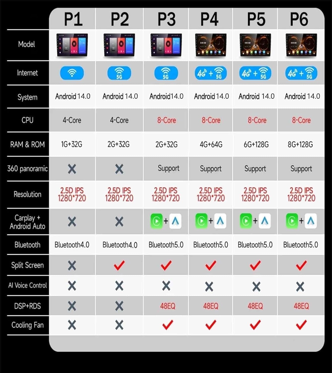 Android 14 Radio Coche Para Renault Sandero 2013 9 Pulgadas Android Radio De Coche 2 DIN Con Carplay Inalámbrico/Android Auto Bluetooth/Gps Navi/Fm Radio/Wifi/Usb/Swc(P6(8G+128G))