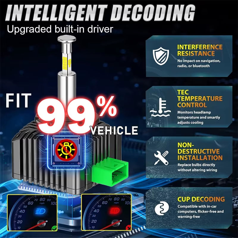 2PCS D1S D3S Car Headlight 300W D2S D2R D4S D4R D5S D5R LED Canbus Lamps Auto LED Lights Bulb for Car Lights 6000K Plug&Play