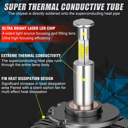 2PCS D1S D3S Car Headlight 300W D2S D2R D4S D4R D5S D5R LED Canbus Lamps Auto LED Lights Bulb for Car Lights 6000K Plug&Play