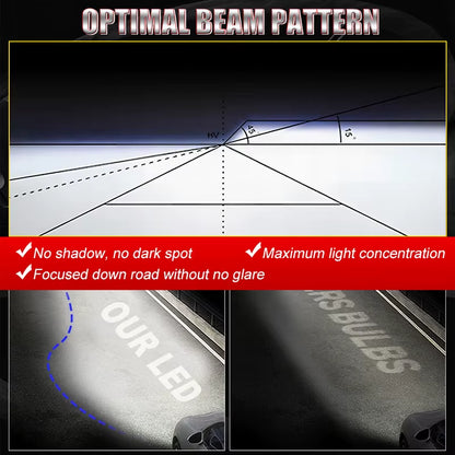 Bullvision H1 LED Headlight 2PCS H1 Led Light Canbus No Error Fanless 6500K White CSP CHIPS High Low Beam 1:1 Mini Diode 12V 24V