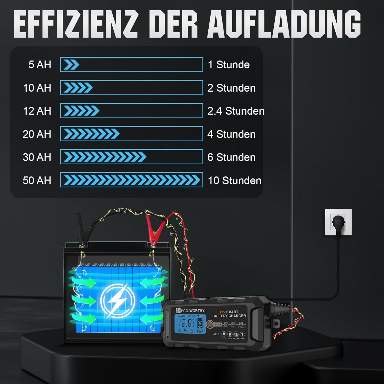 ECO-WORTHY Cargador De Baterias 12V, 5A Cargador Bateria Con Activación De Batería De Litio Para Baterías De Litio Y Plomo En Coche Moto Cortacésped Barco Baterías Marinas