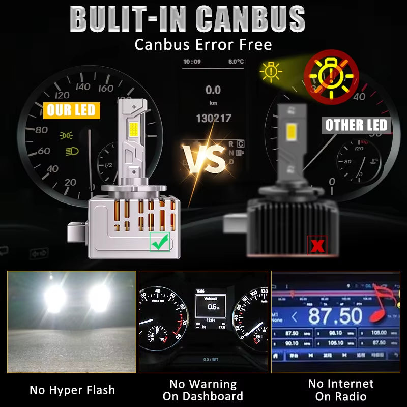 D3S D1S LED Car Headlights Bulb 1700W 1500000LM D2S D4S D2R D4R 9570 CSP Chips D1R D2 D3R D4 Turbo LED Auto Lamps 6000K 12V 24V