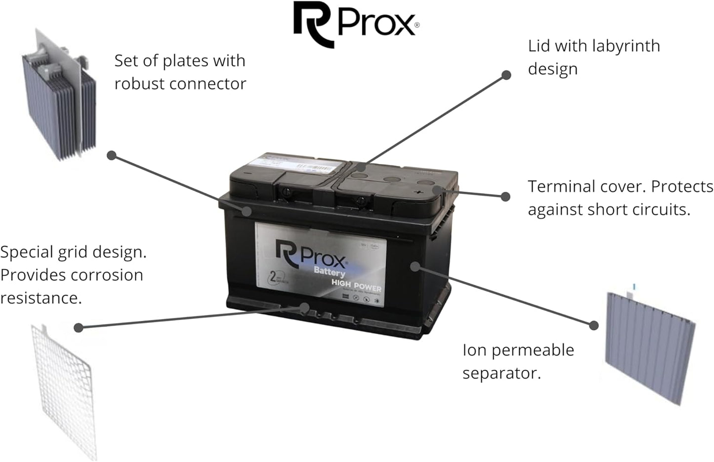 Batería De Coche 74 Ah 680 Amp. 24 Meses De Garantía. Máxima Potencia Arranque. Fabricante Lider Europeo.