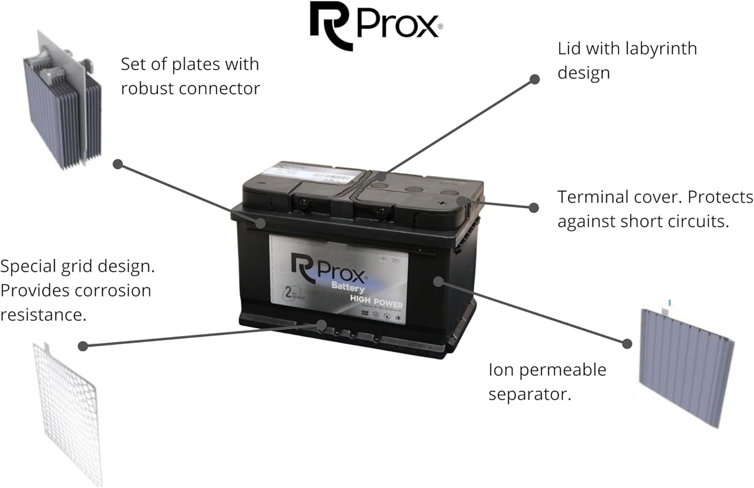 Batería De Coche 74 Ah 680 Amp. 24 Meses De Garantía. Máxima Potencia Arranque. Fabricante Lider Europeo.