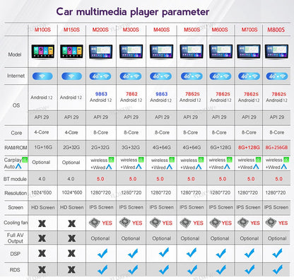 Radio Estéreo Para Automóvil Android 12.0 Con 4G 5G Wifi DSP SWC Carplay Para Hyundai Sonata 7 2015-2019 Navegación GPS Por Satélite Reproductor De Video Multimedia MP5 De 9 '' Receptor F