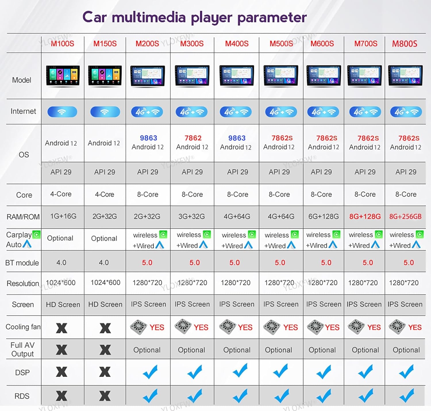 Reproductores De Radio Automáticos 2 DIN Android 12 Radio Con 4G 5G Wifi DSP SWC Carplay Para M-Itsubishi Cheetah Kingbox GPS Navegación Por Satélite Reproductor De Vídeo Multimedia MP5 De 9