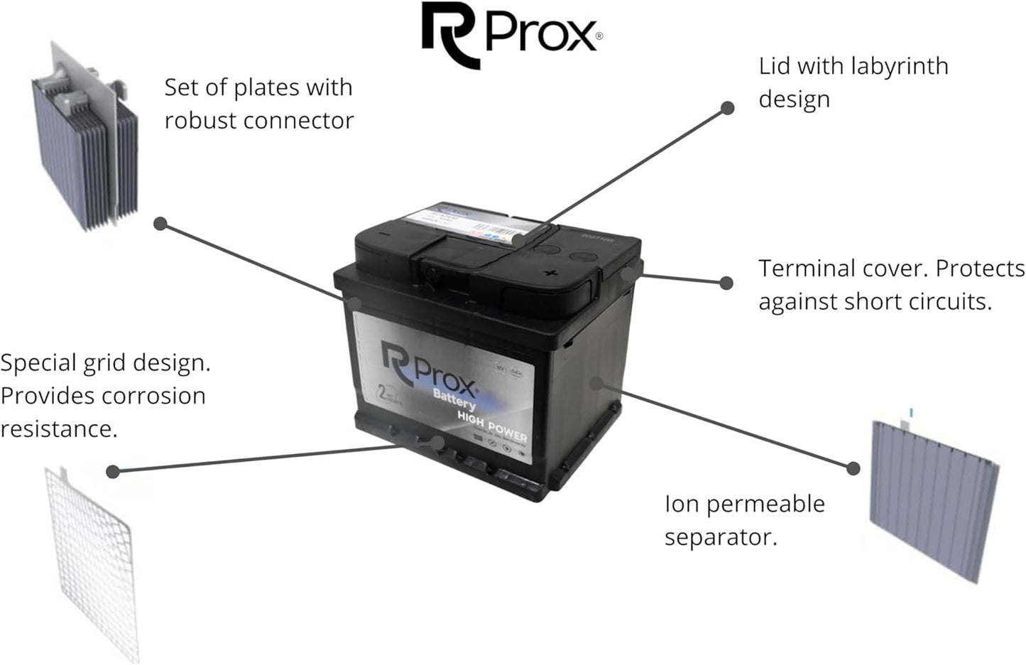 Batería De Coche 55 Ah 580 Amp. + 20% De Potencia De Arranque. 24 Meses De Garantía. Primer Fabricante Lider Europeo.
