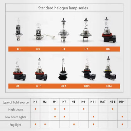 H1 H3 H4 H7 H11 9005 9006 Original Lamp White Headlight H8 H9 H16 HB3 HB4 Fog Lamp Car Halogen Bulb Made in Germany (1Pc)