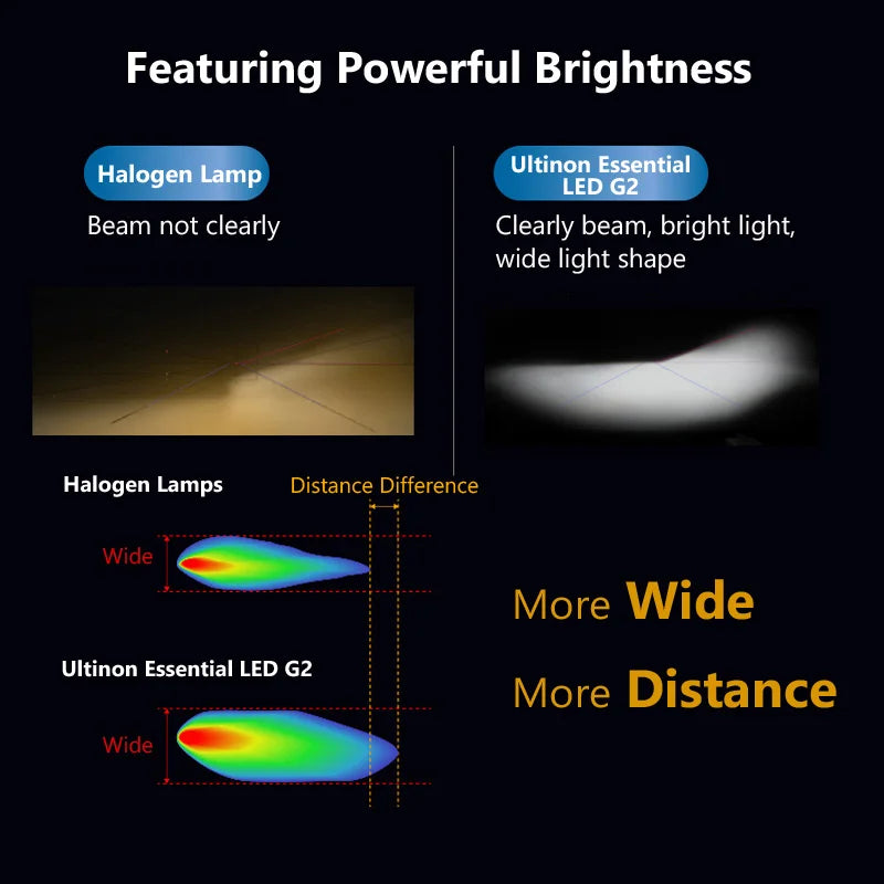 Philips Ultinon Essential G2 LED H1 H4 H7 H8 H11 H16 HB3 HB4 H1R2 9003 9005 9006 9012 6500K Car Headlight Auto Fog Lamp (2 Pack)