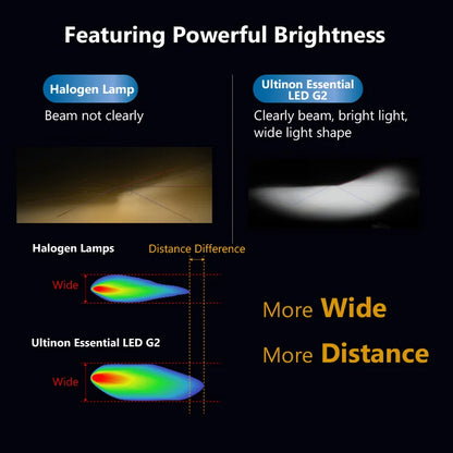 Philips Ultinon Essential G2 LED H1 H4 H7 H8 H11 H16 HB3 HB4 H1R2 9003 9005 9006 9012 6500K Car Headlight Auto Fog Lamp (2 Pack)