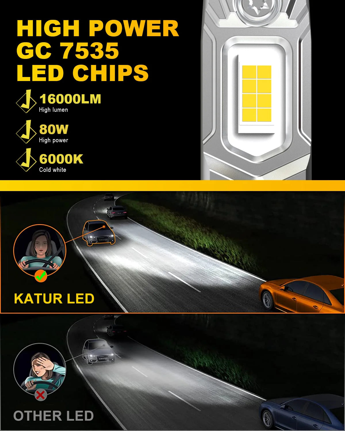 2X 20000LM H1 LED Canbus Headlight Bulb for Volkswagen VW Peugeot 307 407 605 Kia H1 LED Super Bright Car Head Fog Light