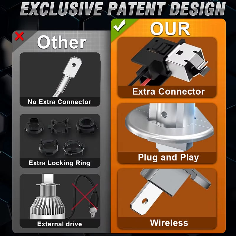 2PC 30000LM H1 LED Car Headlight Bulb H1 LED Canbus 1: 1 Size Fanles Wireless Mini Size LED Bulb LED Plug and Play 6000K 12V 24V