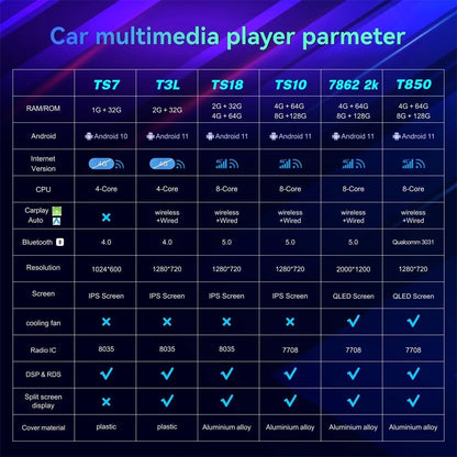 HYMLMY Android 12 - Radio Con GPS Para Coche, Estéreo Para Coche, Para Ma-Zda Cx9 CX-9 Tb 2006-2016, Pantalla Táctil De 9 Pulgadas, Con Carplay Inalámbrico, Android Auto, Controles Del Volante, Compa