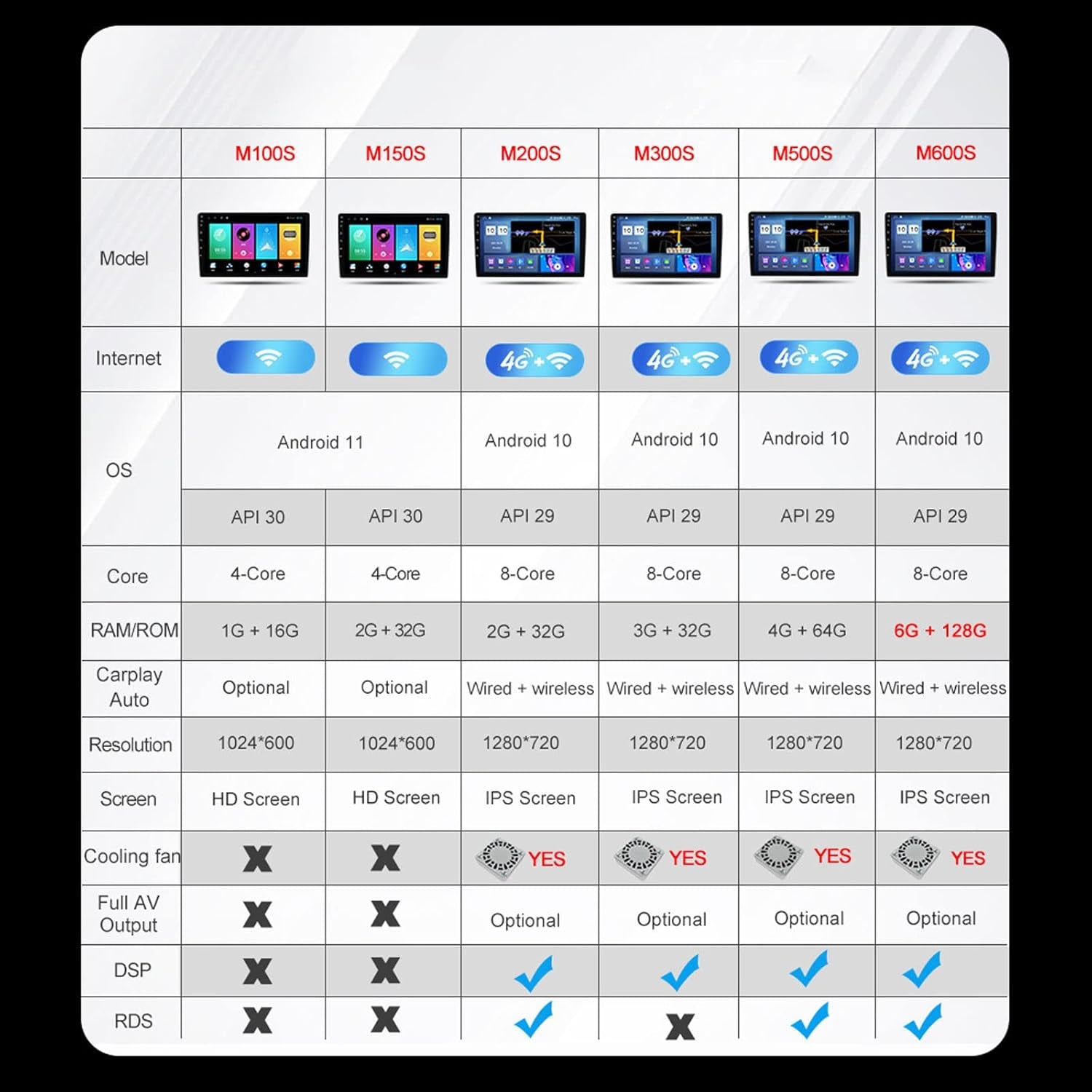 Reproductores De Radio Para Automóvil Reproductor MP5 Radio Para Automóvil Con Pantalla Táctil De 9 Pulgadas Para Renault Duster 2010-2015 Soporte Carplay/Android Auto/Bt/Navegación Gps/Cáma