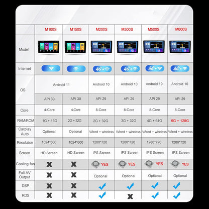 Android 10.0 Car Audio Stereo 2 DIN Unidad Principal Navegación GPS Para Renault Logan 2014-2019 Con Cámara De Respaldo Compatible Con Bluetooth/Wifi/Control Del Volante/Radio Fm/Carplay/Dsp